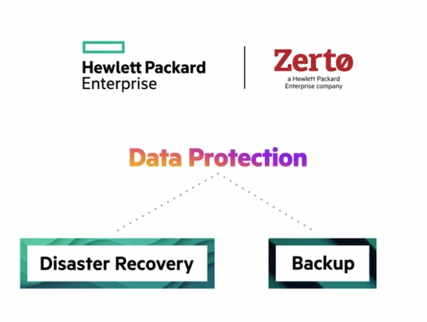 Zerto Data Protection
