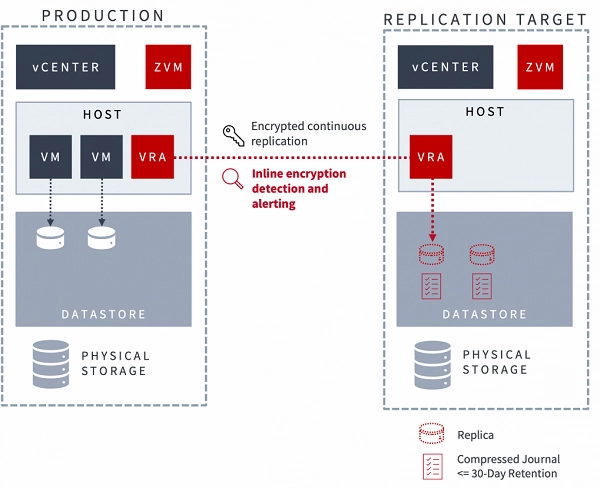 ransomware_real-time-detection-diagram600